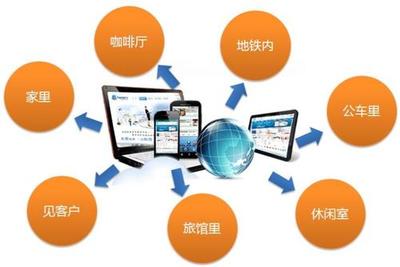 iOS與Android APP技術開發 核心技術、平臺差異與選型考量