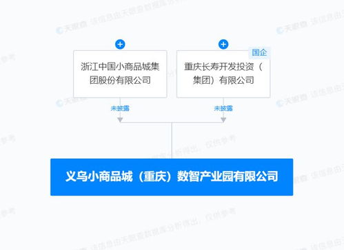 小商品城等在重慶成立數(shù)智產(chǎn)業(yè)園，聚焦數(shù)據(jù)處理與存儲服務(wù)